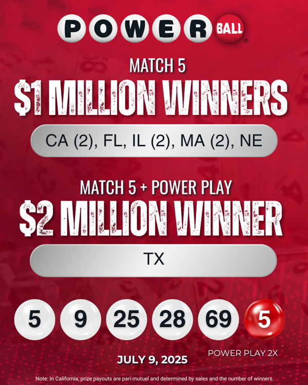 July 9 Powerball Winners